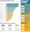 Infographic: Customers and The Return to On-Premise Image