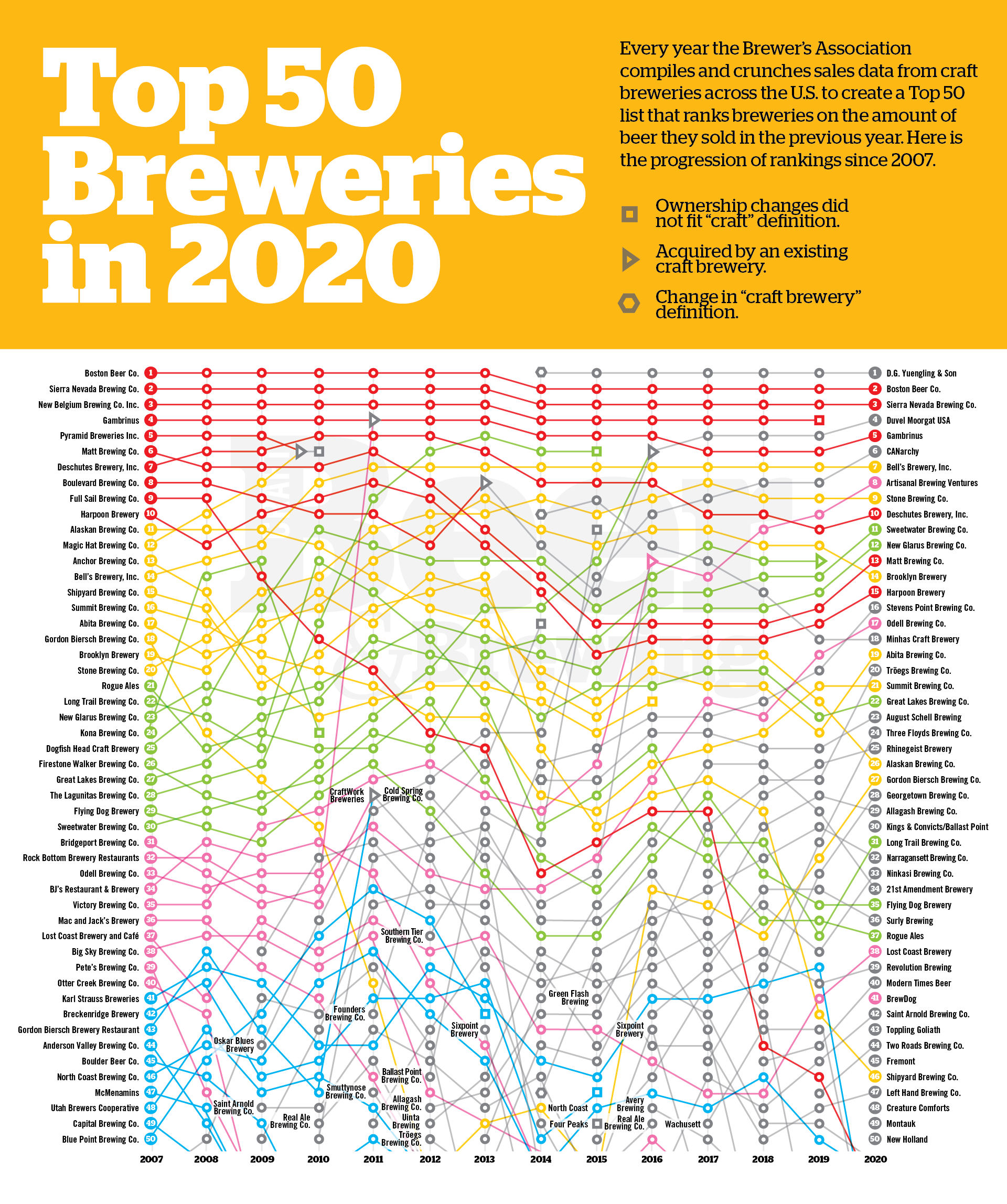 Top 50 Graph 2020