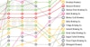 Infographic: The Top 50 US Craft Brewers by Volume, Visualized Image