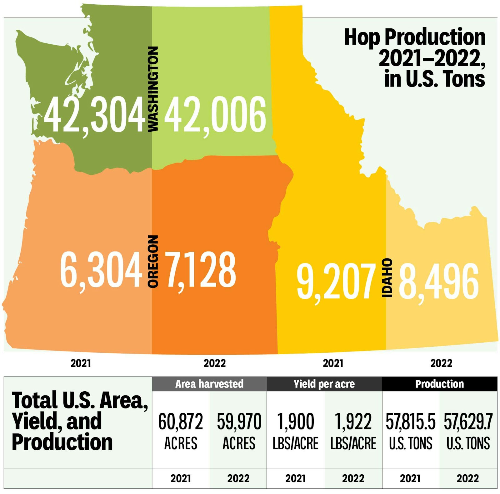 Infographic Pacific Northwest Hops in 2022 Brewing Industry Guide
