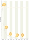 Infographic: The Long Tail of American Craft Breweries Image