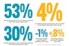 Infographic: The Truth About Brewery Closures Image