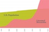 Infographic: The Craft Brewery Bubble? Image