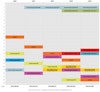 Infographic: The Power of Creative Destruction Image