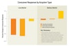 Infographic: Quantifying the Value of “Local” Image