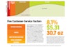 Infographic: The Relationship between Customer Satisfaction and Profit Isn’t Linear Image