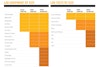 Quality Control: Starting Up (and Sizing Up) Your Brewery’s Own Lab Image