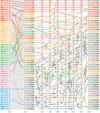 Infographic: Craft Beer’s Top 50 by Volume in 2025 Image