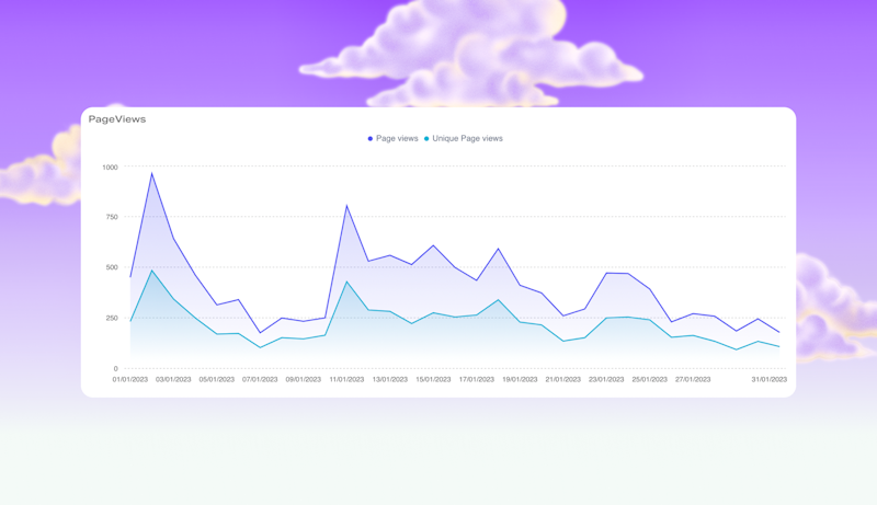 The page views section of the Snipfeed dashboard