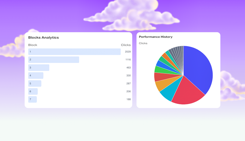 Review the clicks your monetization blocks are getting