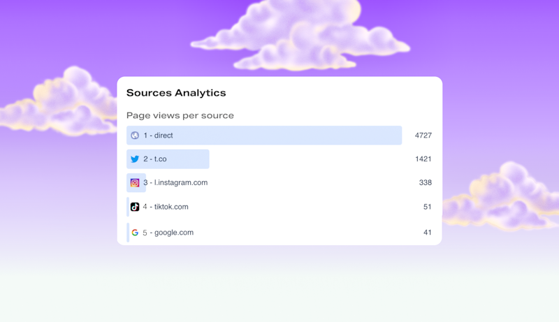 Find out what social platforms your page traffic is coming from