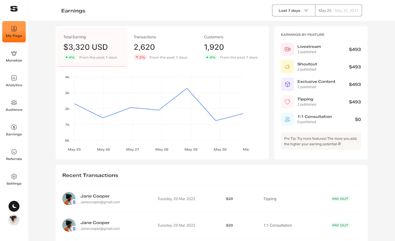 The Snipfeed user dashboard showing graphs correlating to earnings and other metrics
