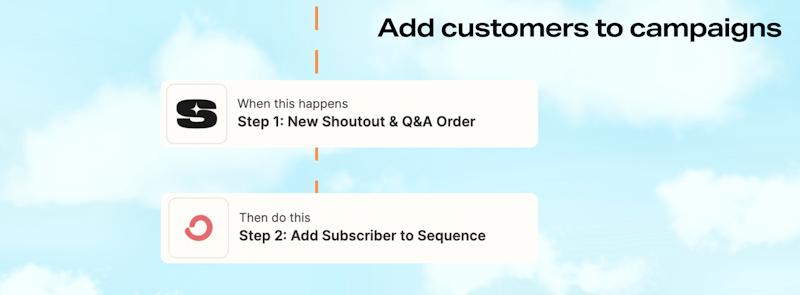 Connect Zapier with your Snipfeed features to build email campaigns