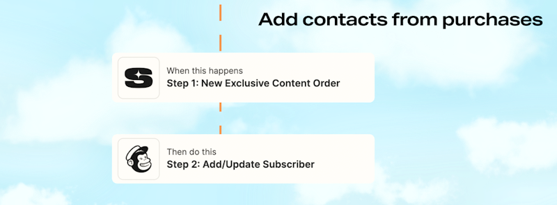 Use Snipfeed with Zapier to automatically build your mailing list