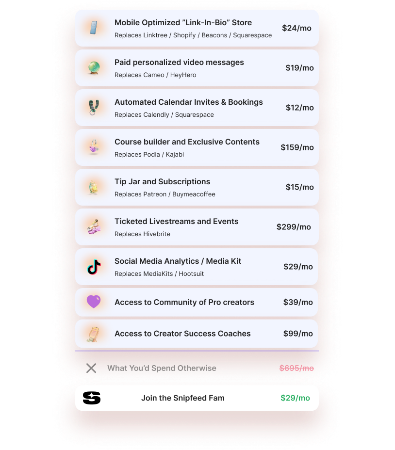 Illustration showing all of the features of Snipfeed if you were to pay for them separately totalling up to $695 per mont, with Snipfeed costing $29 per month