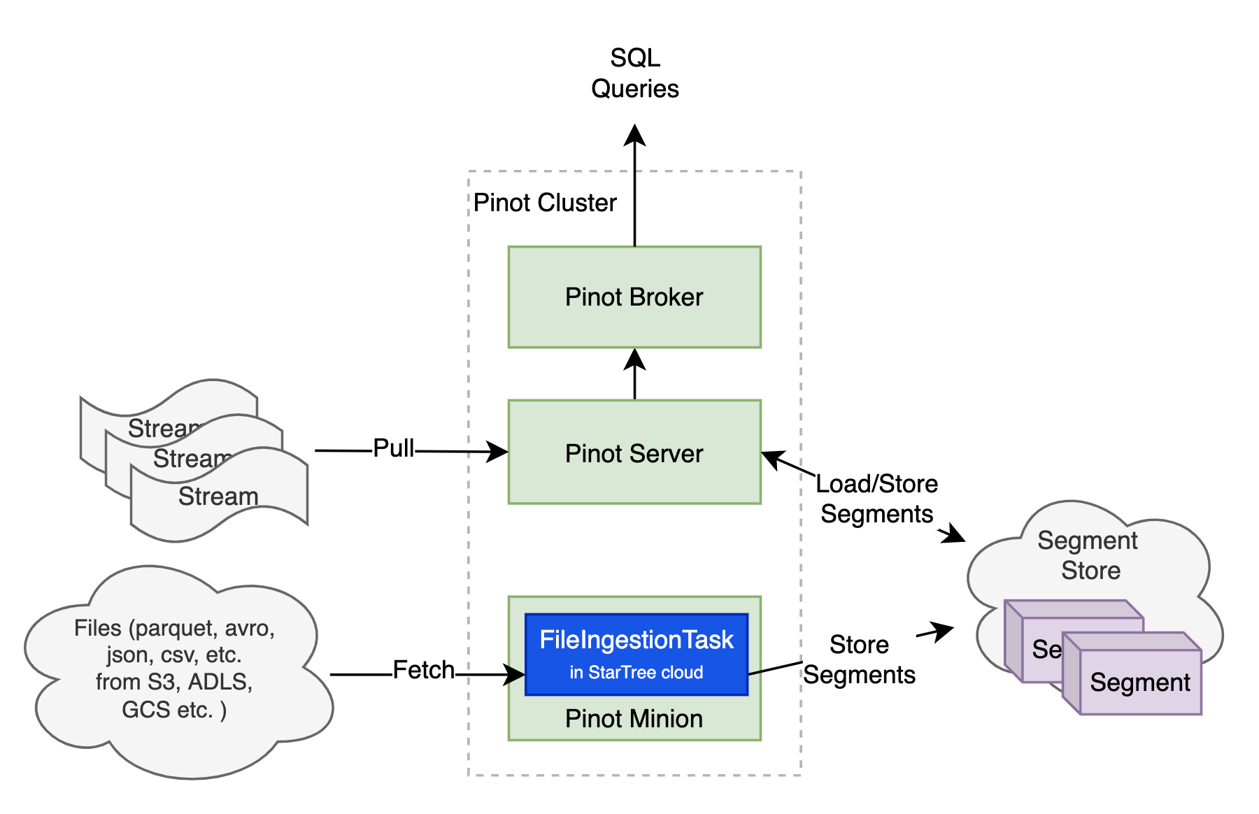 FileIngestionTask automated batch ingestion