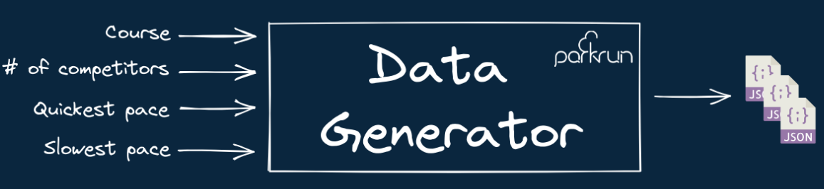 Run data generator input and output parameters