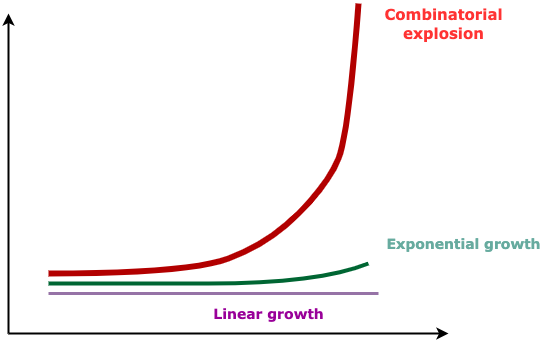 The Curse of Dimensionality