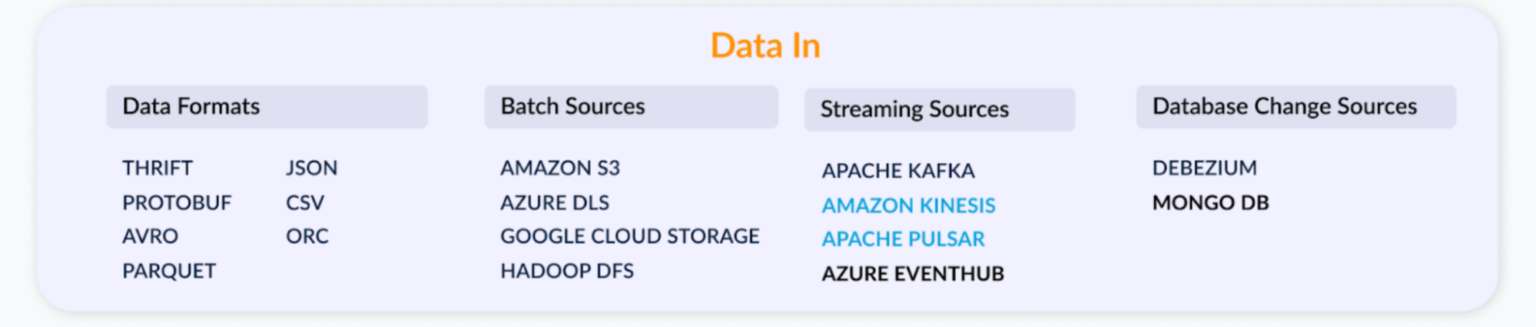Apache Pinot data in updates
