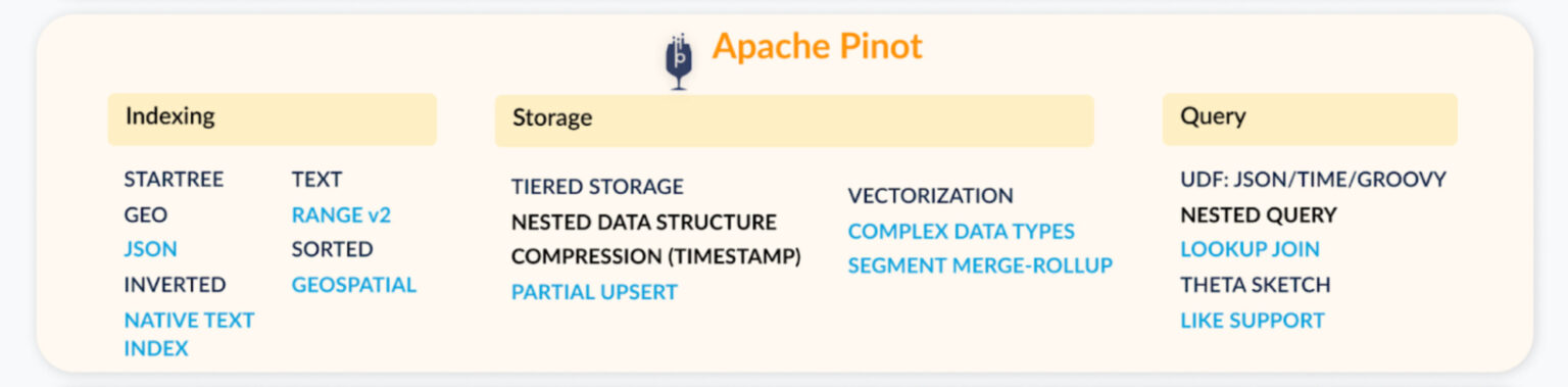 Apache Pinot indexing, storage, and query updates