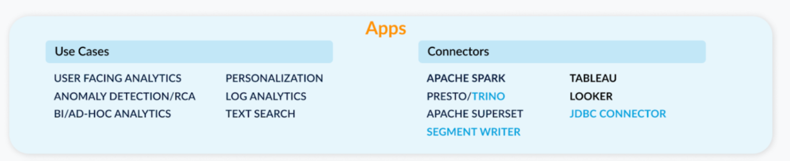 Apache Pinot app use cases and connectors