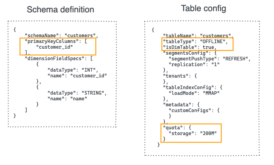 Sample lookup table definition along with its schema