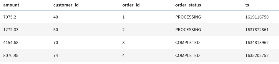 Sample orders table populated with data