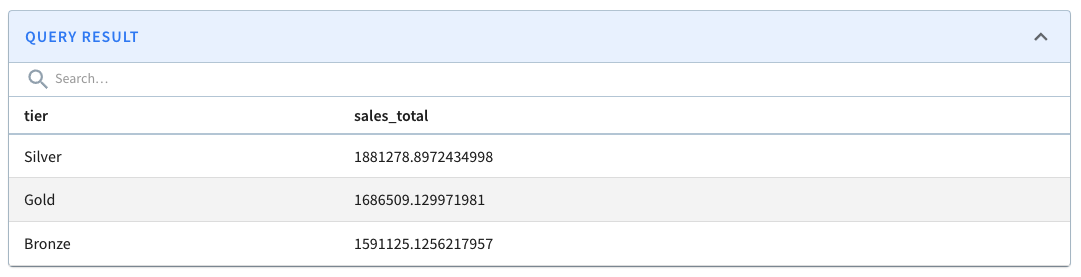 Sample tier query result