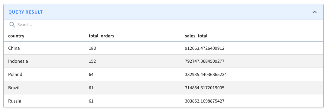 Sample country query result