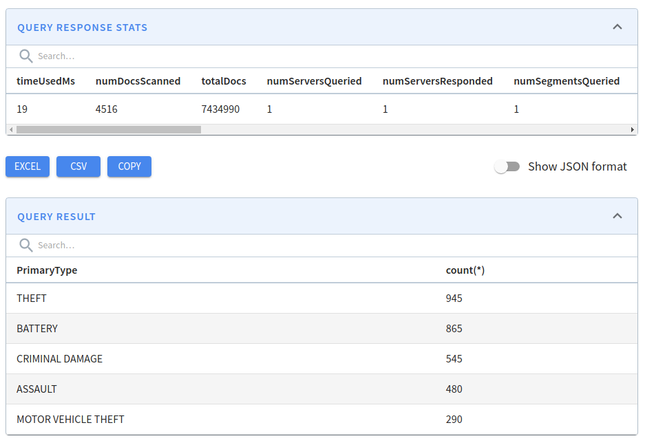 Sample query response stats for Chicago crimes committed on one day for certain beats