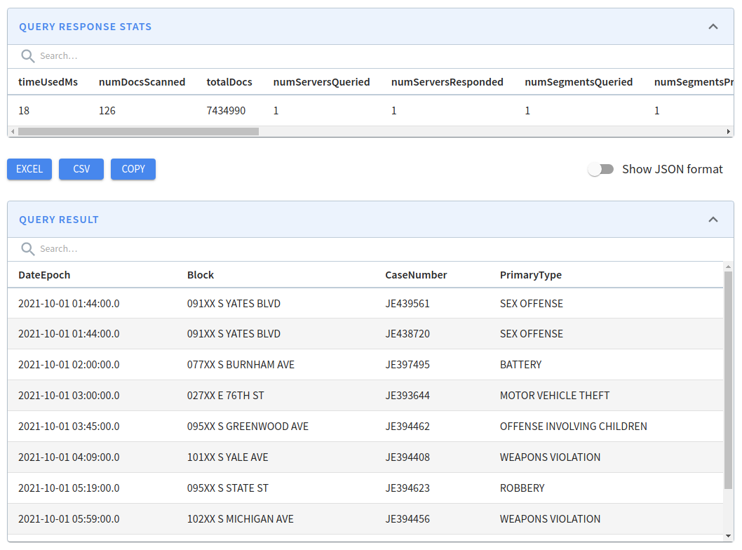 Sample query response stats for Chicago crimes committed on one day for certain beats