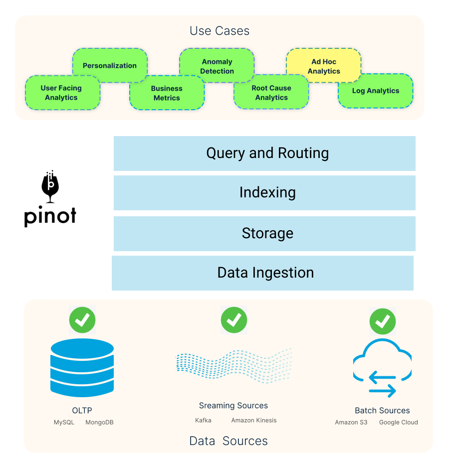Apache Pinot sample use cases