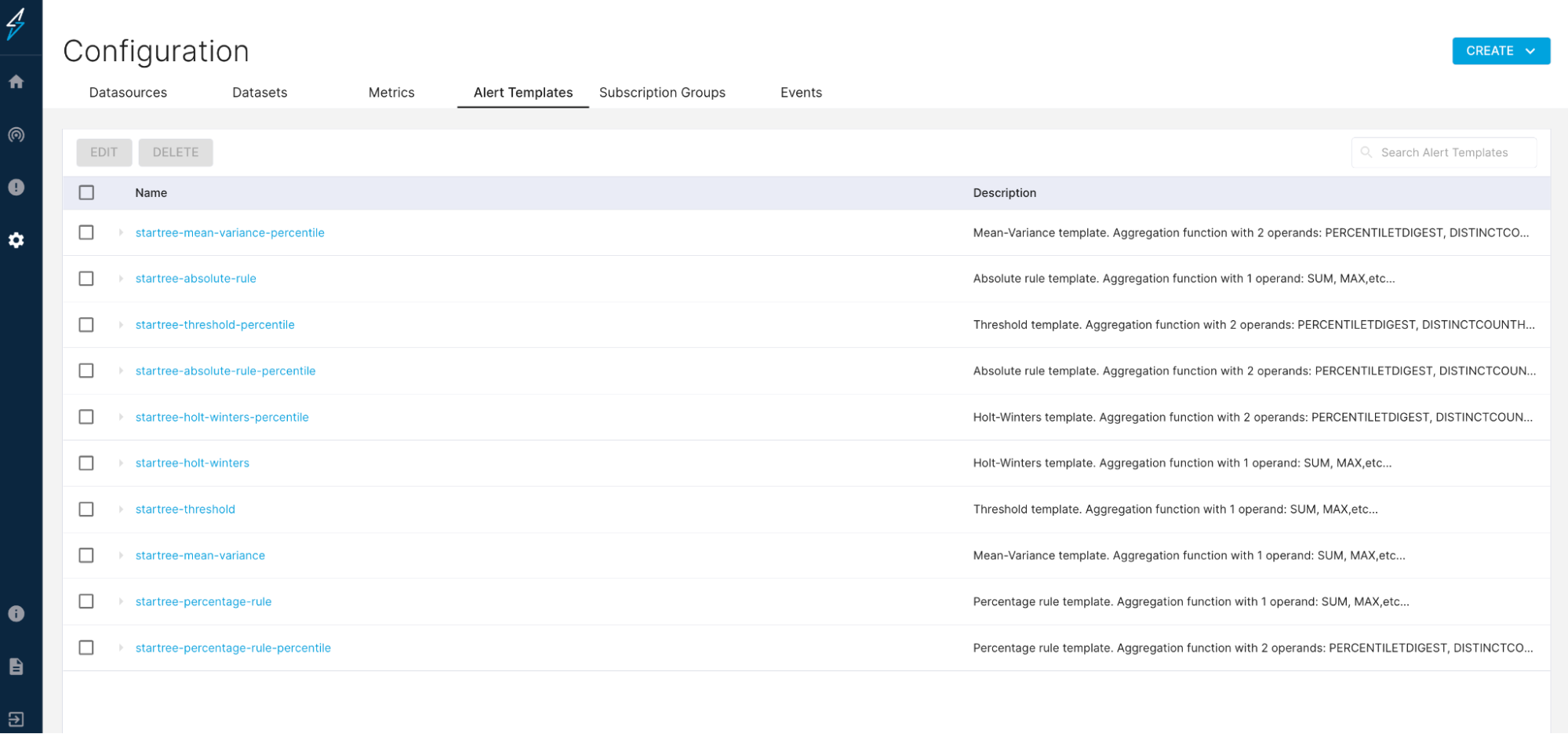 Configuring alert templates in StarTree ThirdEye