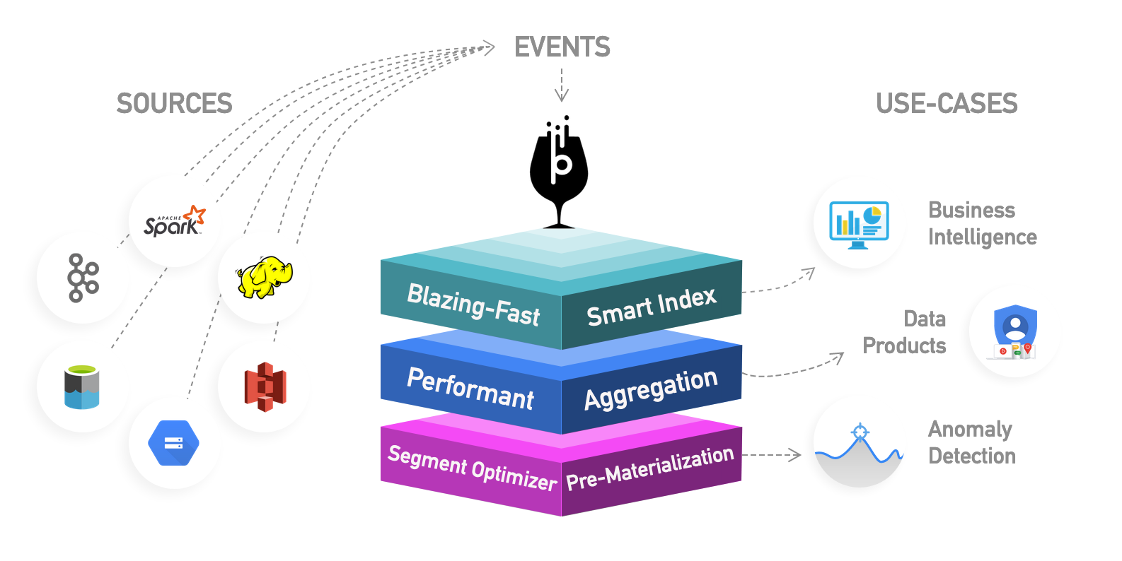 Apache Pinot current data ingestion experience