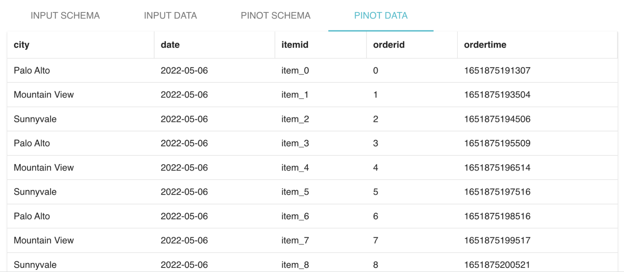 Sample preview of Apache Pinot table data