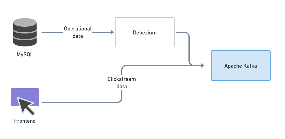 Real Time Data Ingestion