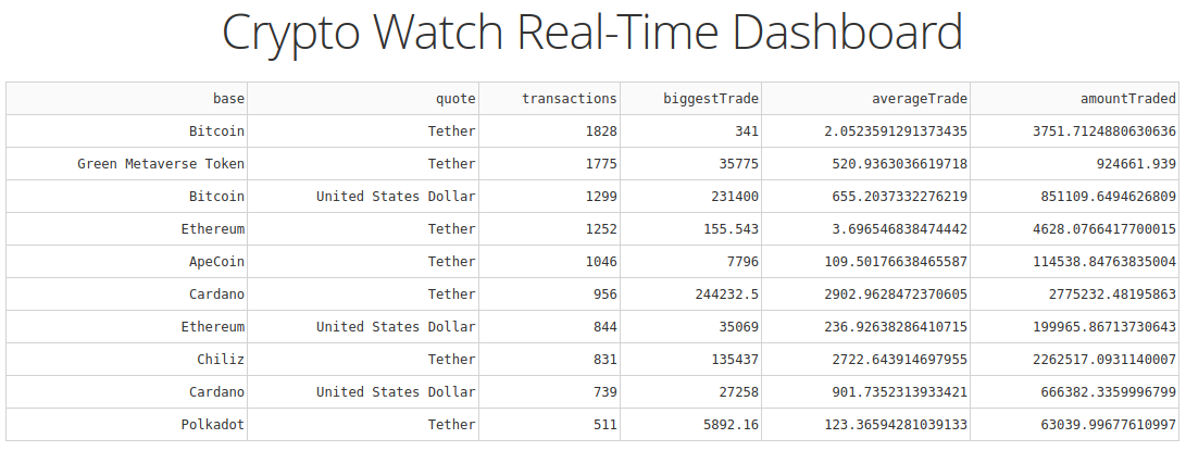 Crypto Watch real-time dashboard