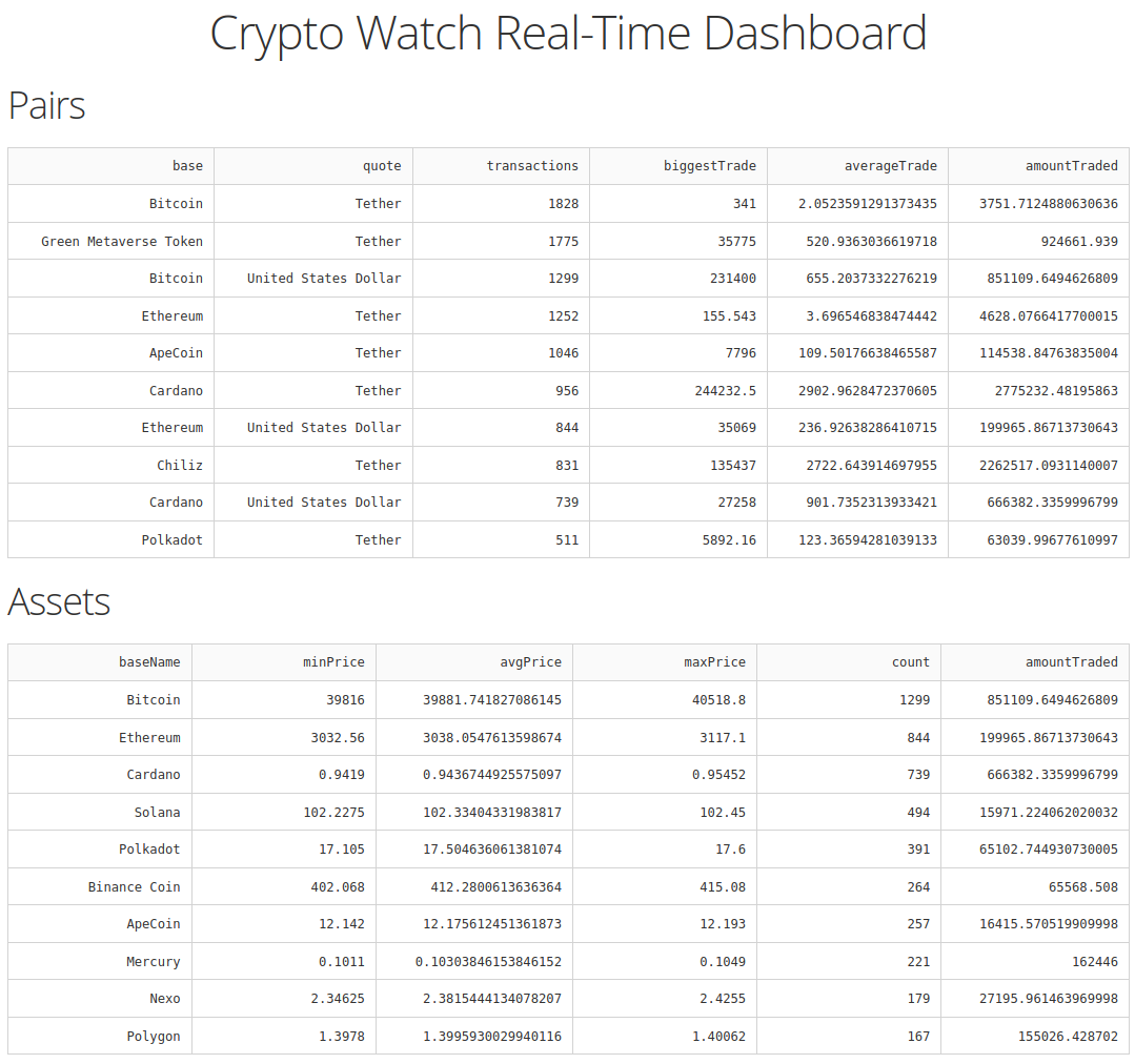 Crypto Watch real-time dashboard pairs and assets
