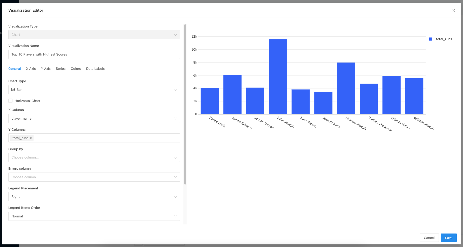 Bar chart configuration of Apache Pinot data