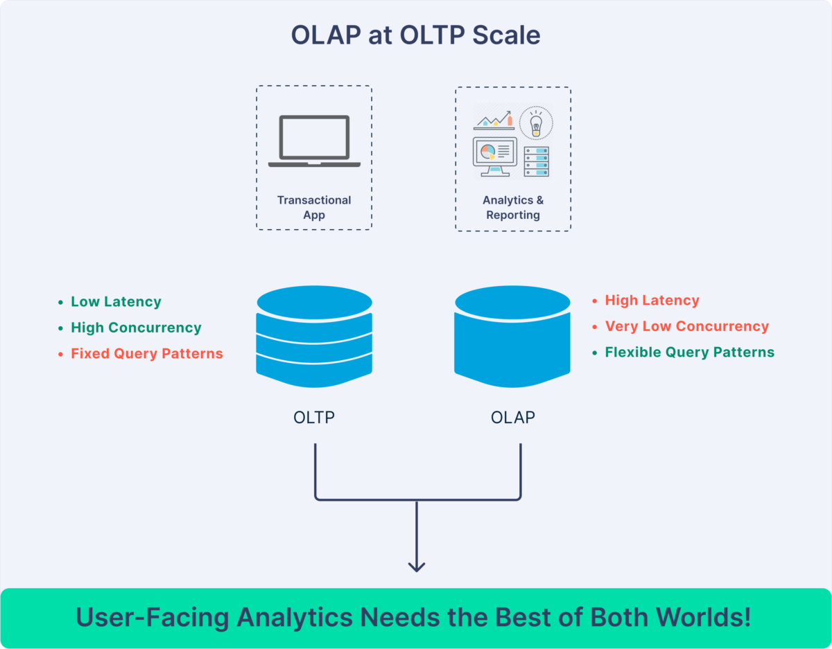 OLAP at OLTP scale