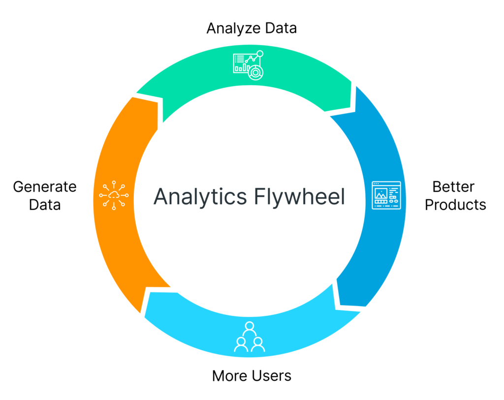 Analytics flywheel