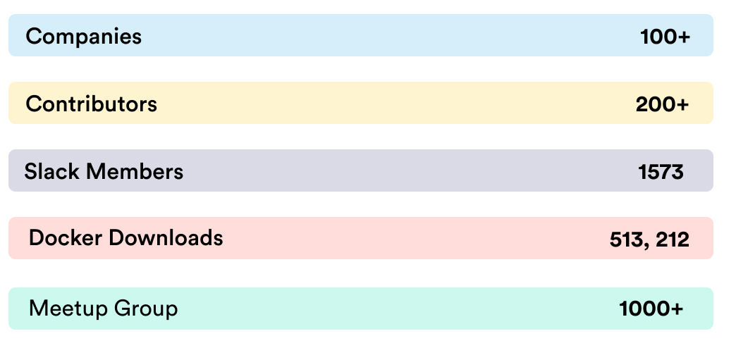 2021 Apache Pinot Community metrics