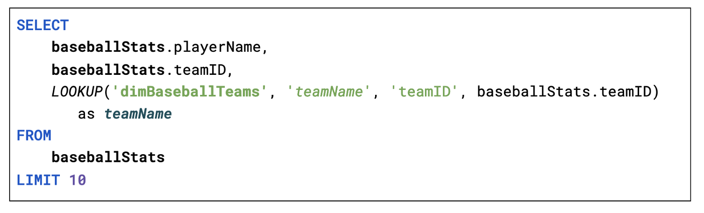 Sample SQL query