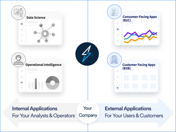 User-facing analytics overview for internal and external applications