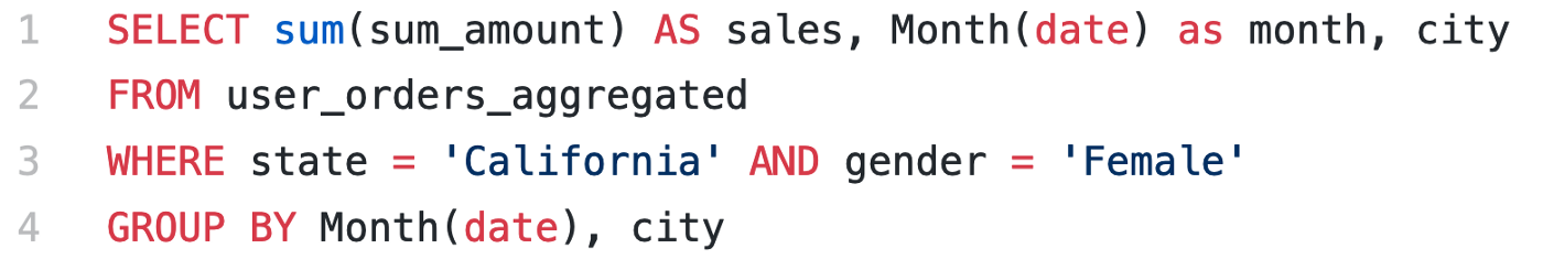 Pre-aggregated table sample