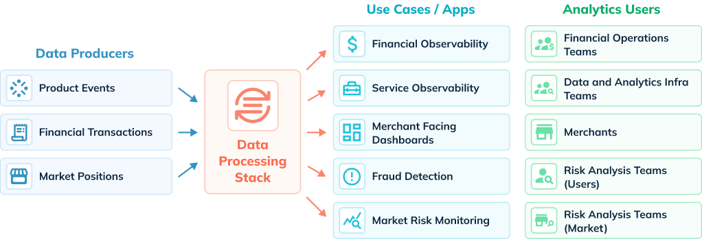 Fintech use cases for StarTree Cloud