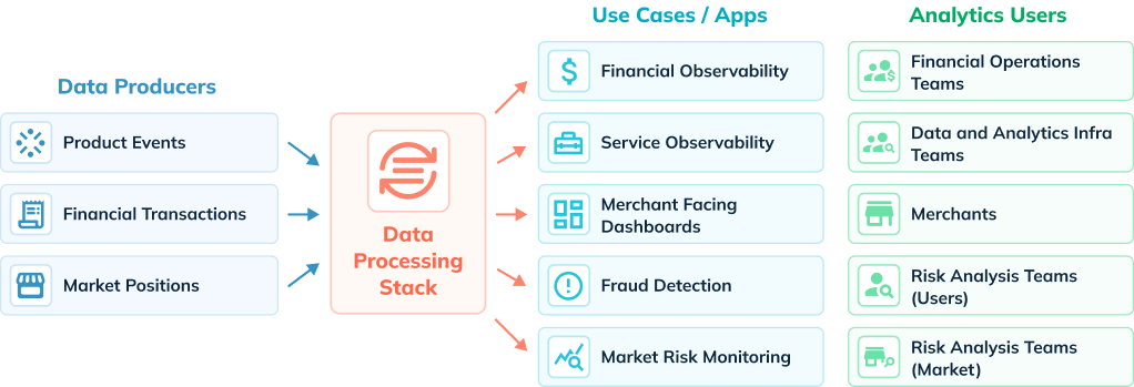 Financial Markets Infrastructure and Data