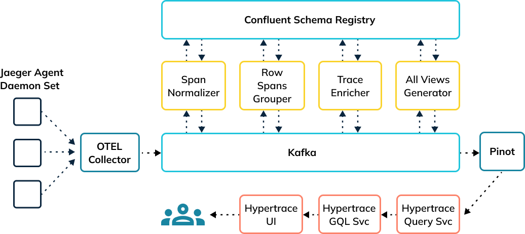 Consolidated Razorpay stack with Apache Pinot