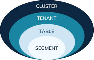 Segment hole