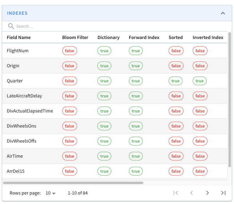 page for segment airlineStats_OFFLINE_16073_16073_0 without an inverted index